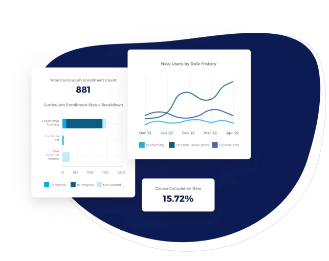 Prove ROI with LMS Reporting & Analytics Dashboards | Absorb LMS Software