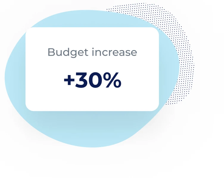 MultiSrc Image: State of learning - Budget increases Tab - Img Config