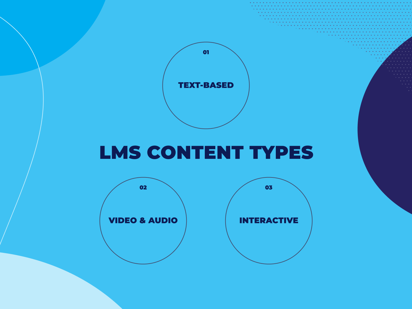 Absorb LMS LMS Content Types