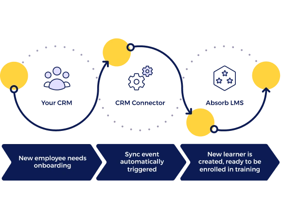 Absorb-CRM-Connectors-Infographic