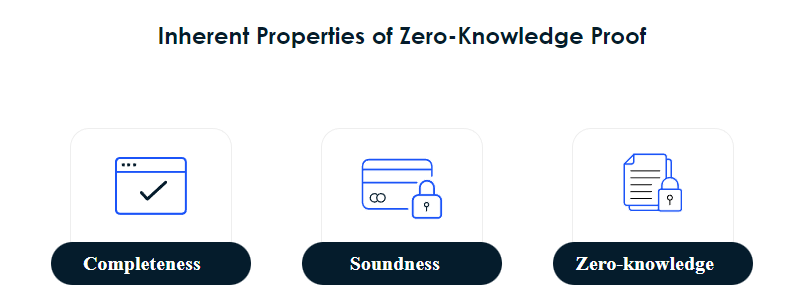 Inherent-Properties-of-Zero-Knowledge-Proof