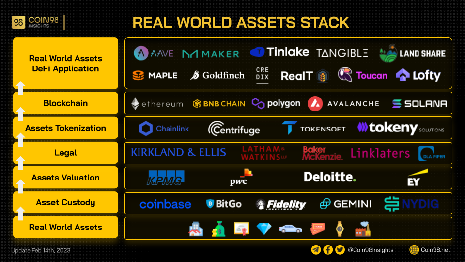 Crypto Investors Enthusiasm For 'RWAs': A Deeper Dive - Orochi Network