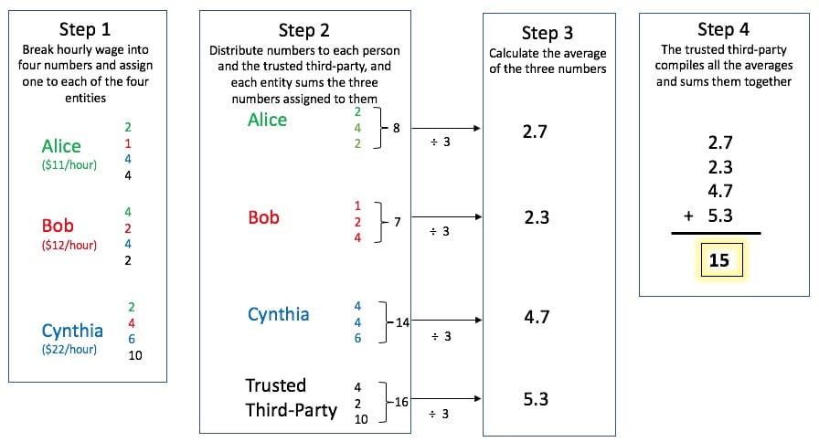 mpc example