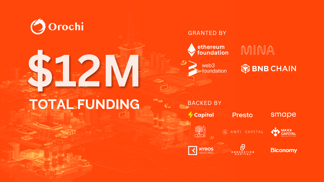 Kurozumi Orochi intelligence overview