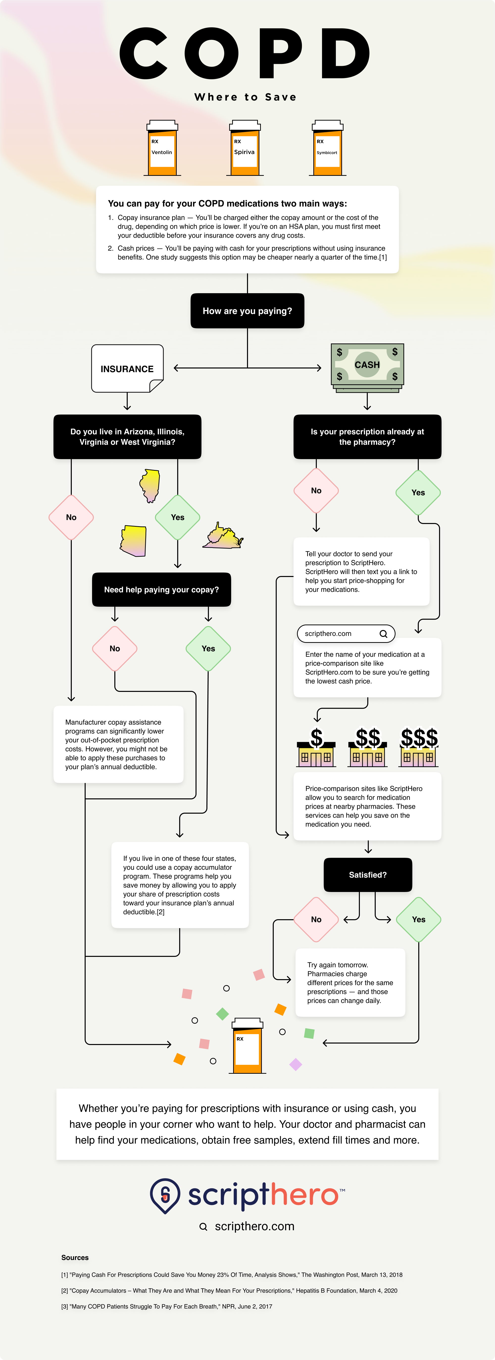 copd-where-to-save-infographic-FINAL