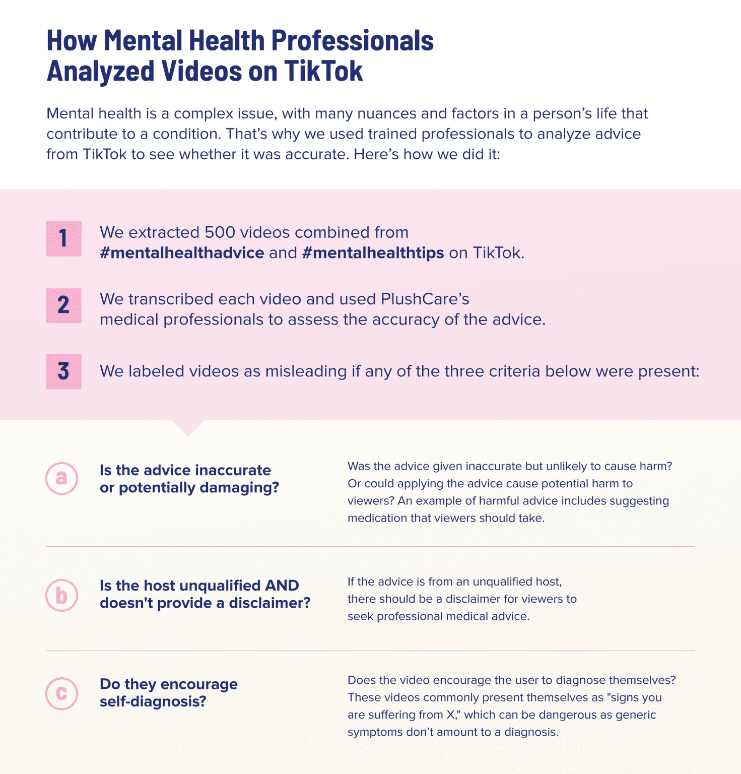 How Accurate is Mental Health Advice on TikTok?