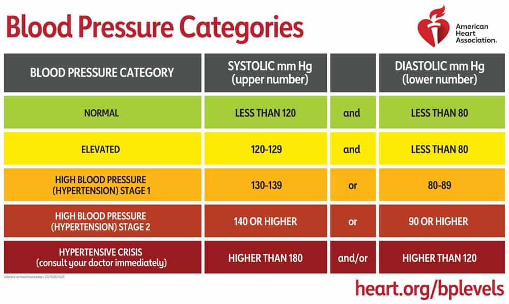 Get an Accurate Reading with Blood Pressure Test Tips