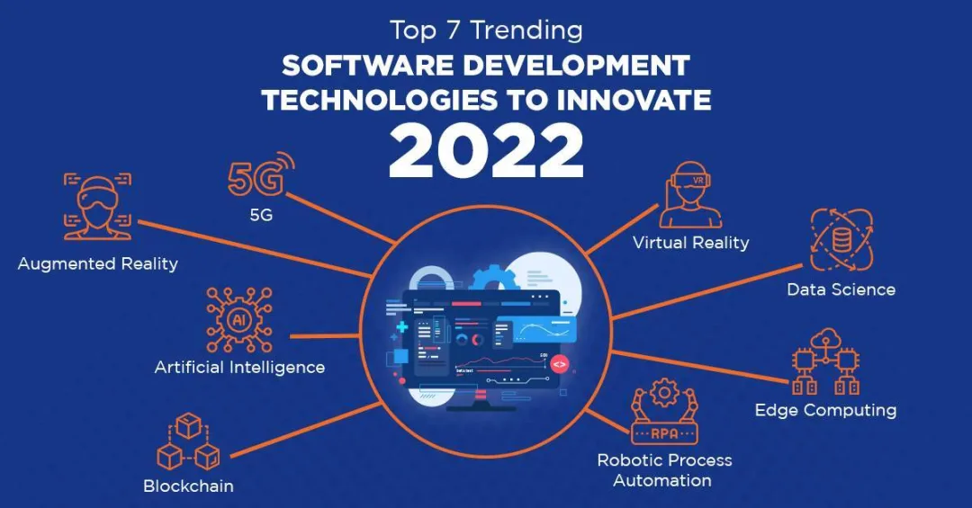 Top 7 Trending Software Development Technologies to Innovate 2022