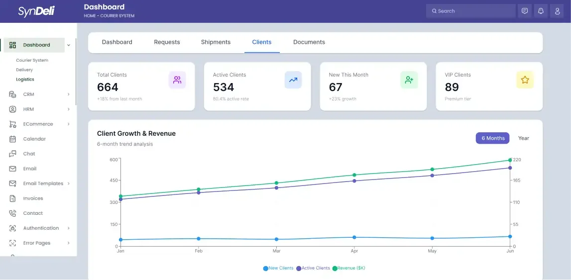 Syndeli Client Dashboard