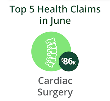 Top 5 Health Claims in June 