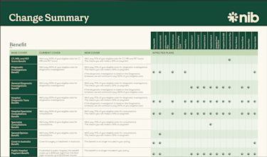 Change Summary Thumbnail