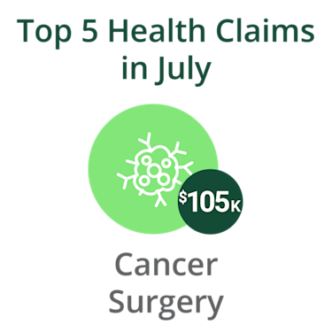 694856-3 0826 NIBNZ052 Take 5 monthly Top Claim – 500x500