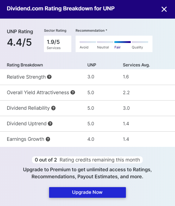UNP rating credit count