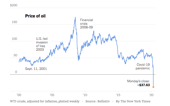 Oil price 1