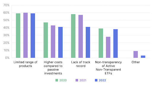 For active ETFs, the biggest challenge remains a limited range of products