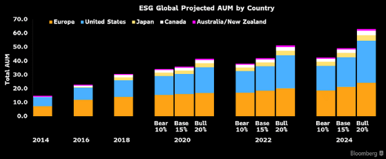 ESG Aum