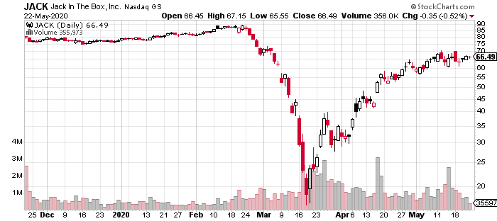 JACK chart