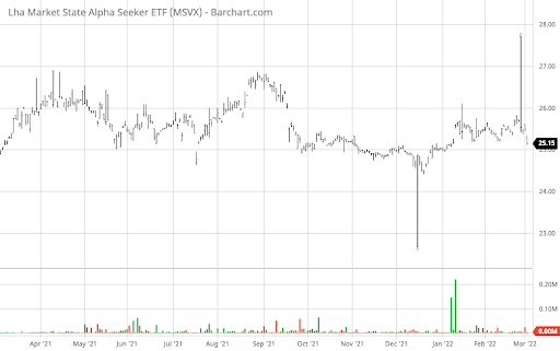 MSVX chart