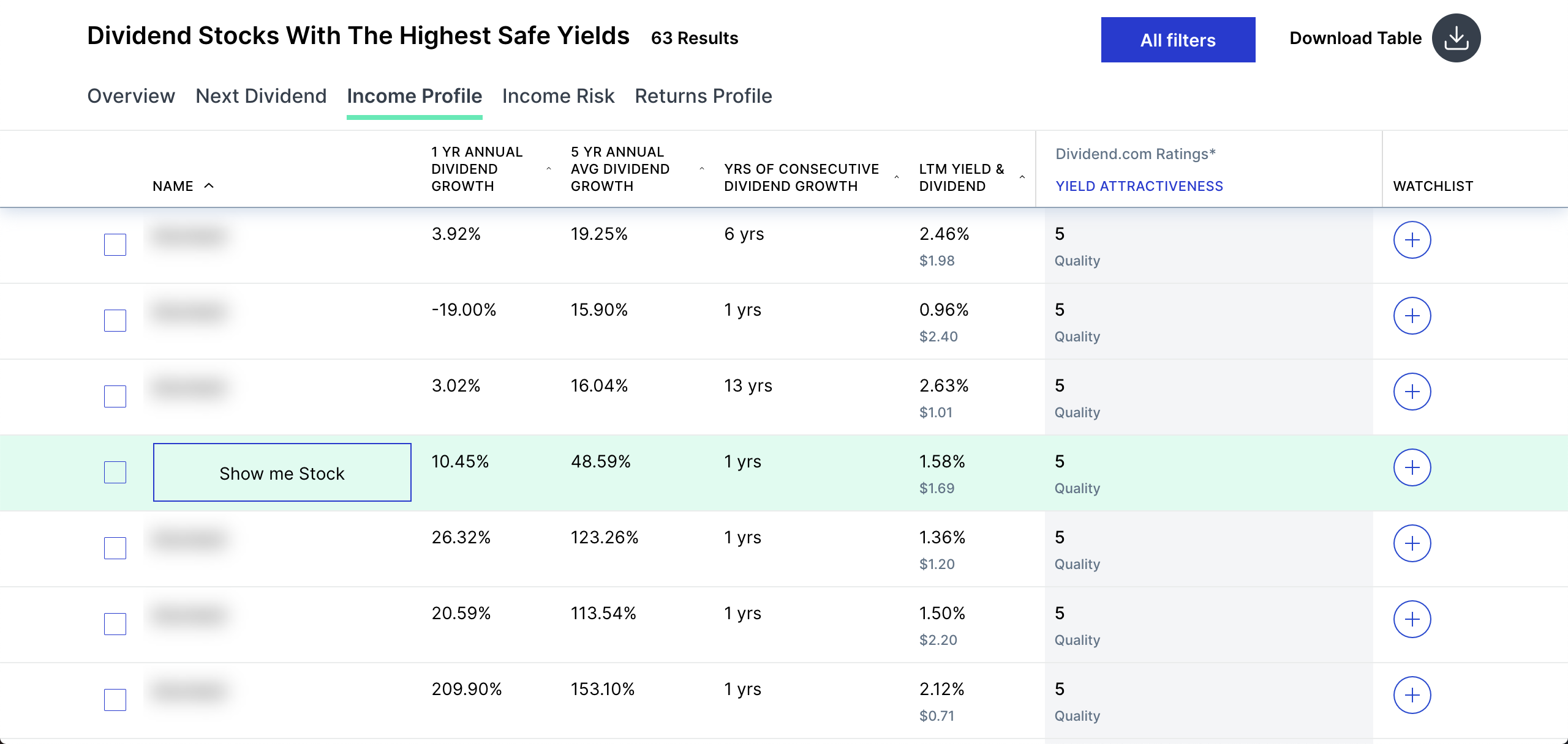 Dividend Stocks With The Highest Safe Yields - Nov 30 2020