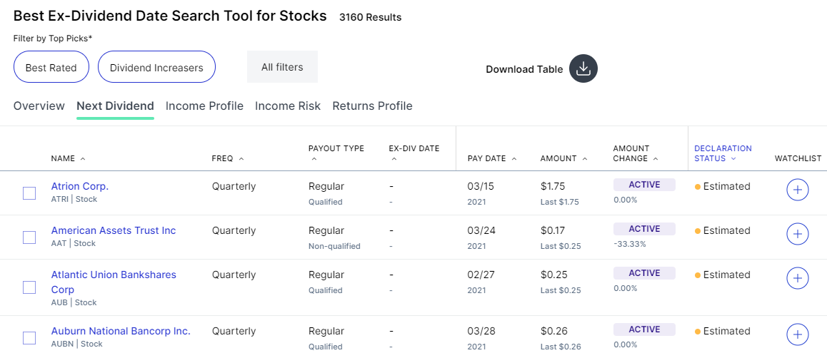 Ex-dividend table