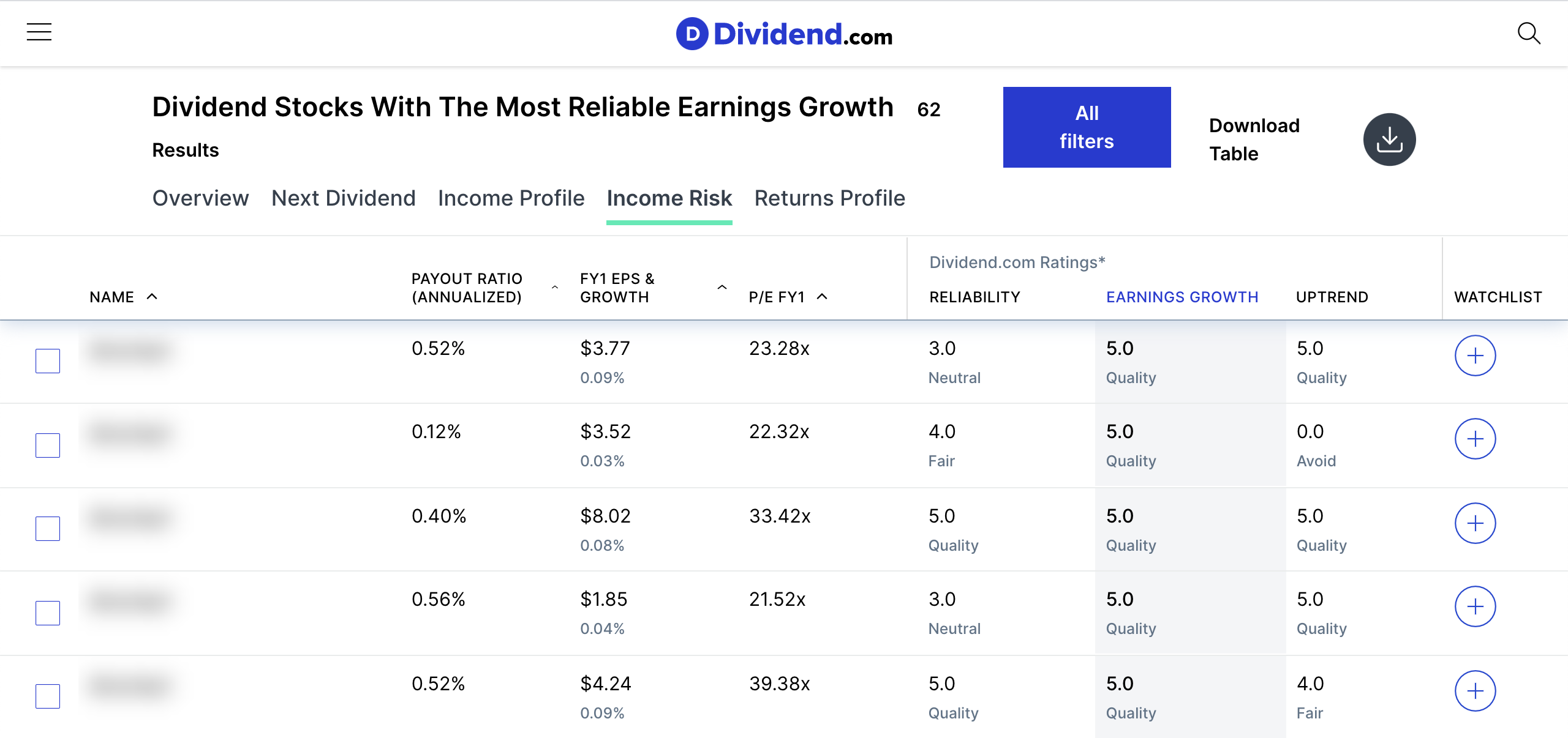 Most Reliable Earnings Growth - Nov 30 2020