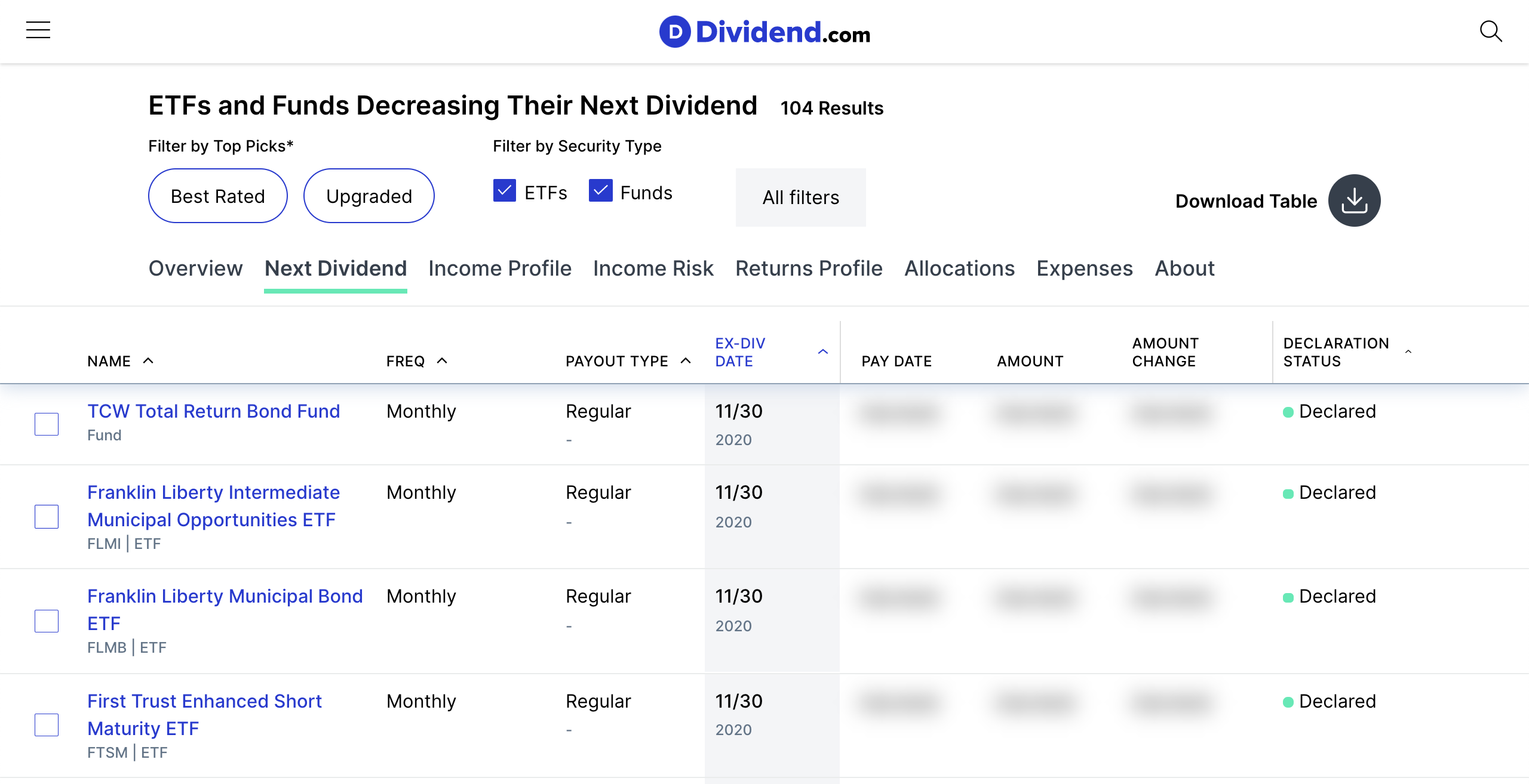 ETFs and Funds Decreasing Their Next Dividend - Nov 30 2020