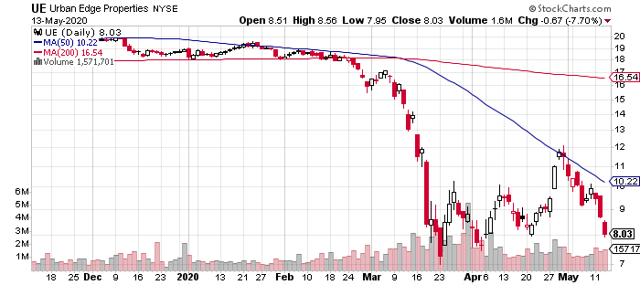 UE chart