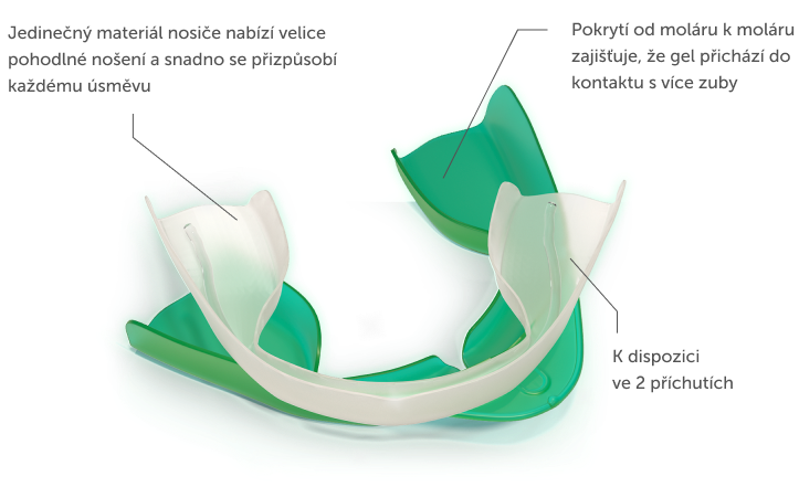 Informace Opalescence Go