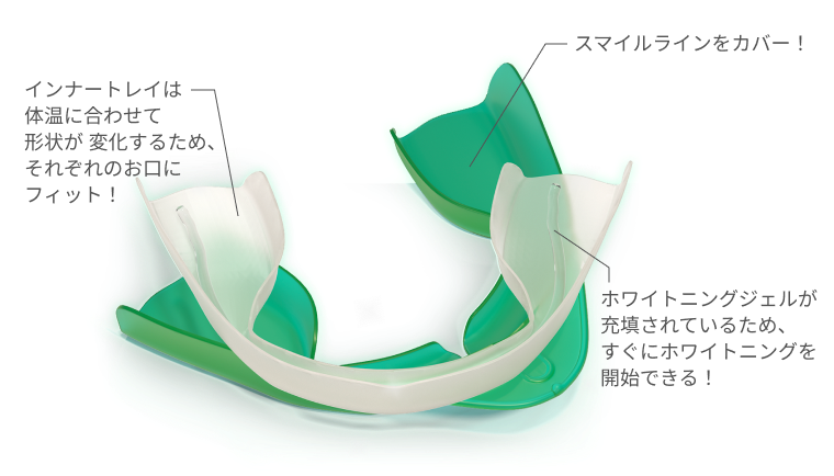 お手軽ホームホワイトニングについて