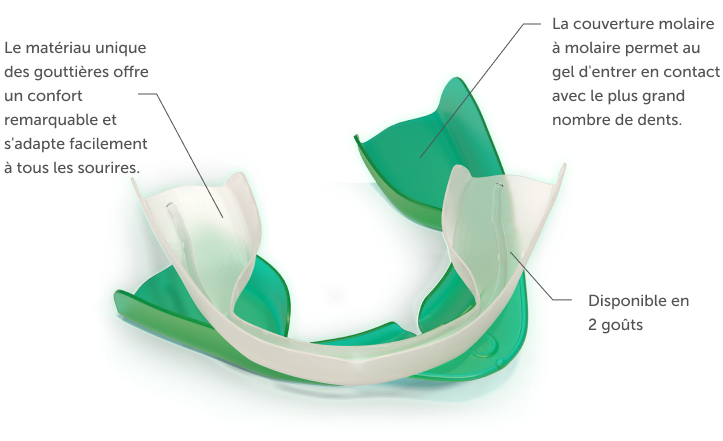 Opalescence Go™ informations
