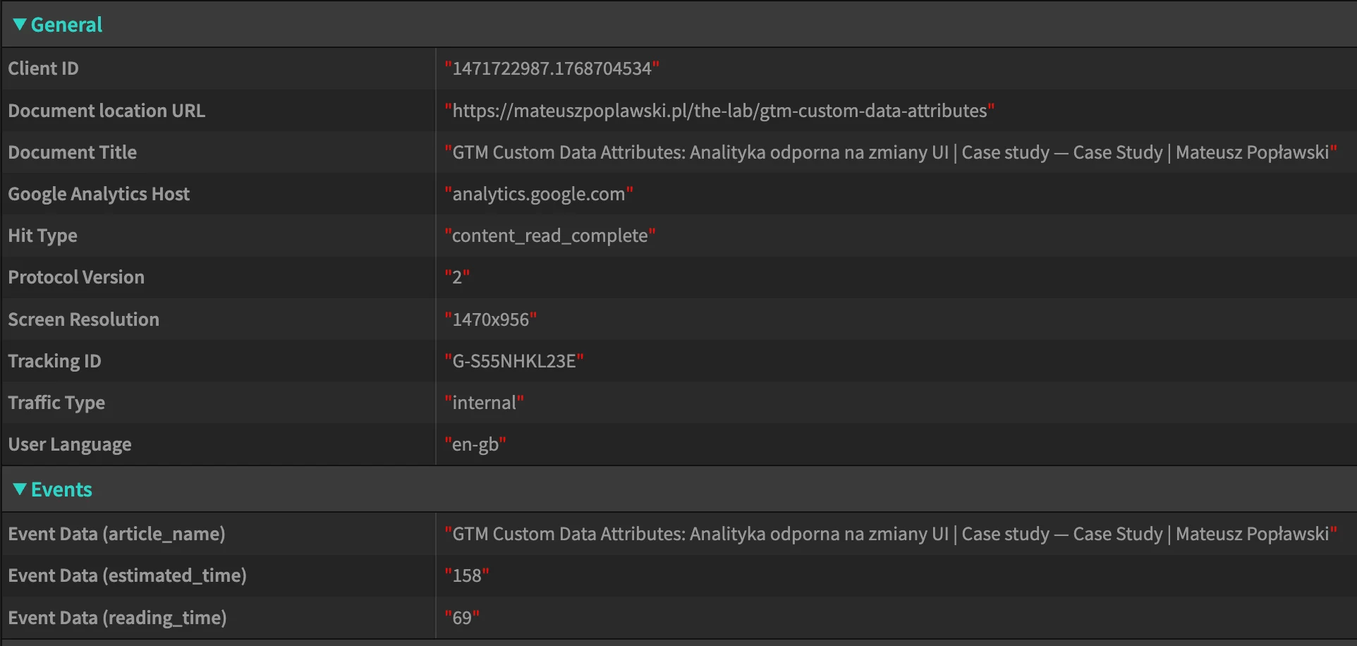 Zrzut ekranu z Google Analytics 4 DebugView potwierdzający poprawne działanie niestandardowego zdarzenia "content_read_complete". Obraz pokazuje, że zdarzenie zostało poprawnie zarejestrowane wraz z kluczowymi parametrami: "estimated_time" (czas szacowany) wynoszącym 158 oraz "reading_time" (czas faktyczny) wynoszącym 69. Dane dotyczą artykułu o tytule "GTM Custom Data Attributes: Analityka odporna na zmiany UI", a typ ruchu "internal" wskazuje na pomyślny test wewnętrzny.