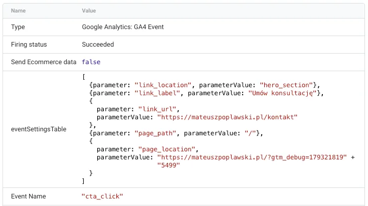 Tryb podglądu GTM: zdarzenie cta_click z parametrami link_location = hero_section, link_label = Umów konsultację, link_url, page_path i page_location