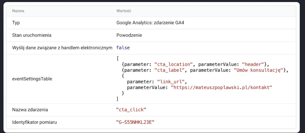 Zrzut ekranu z trybu podglądu Google Tag Manager potwierdzający poprawne zbieranie danych dla przycisku "Umów konsultację" wraz z parametrami cta_location i link_url w usłudze GA4
