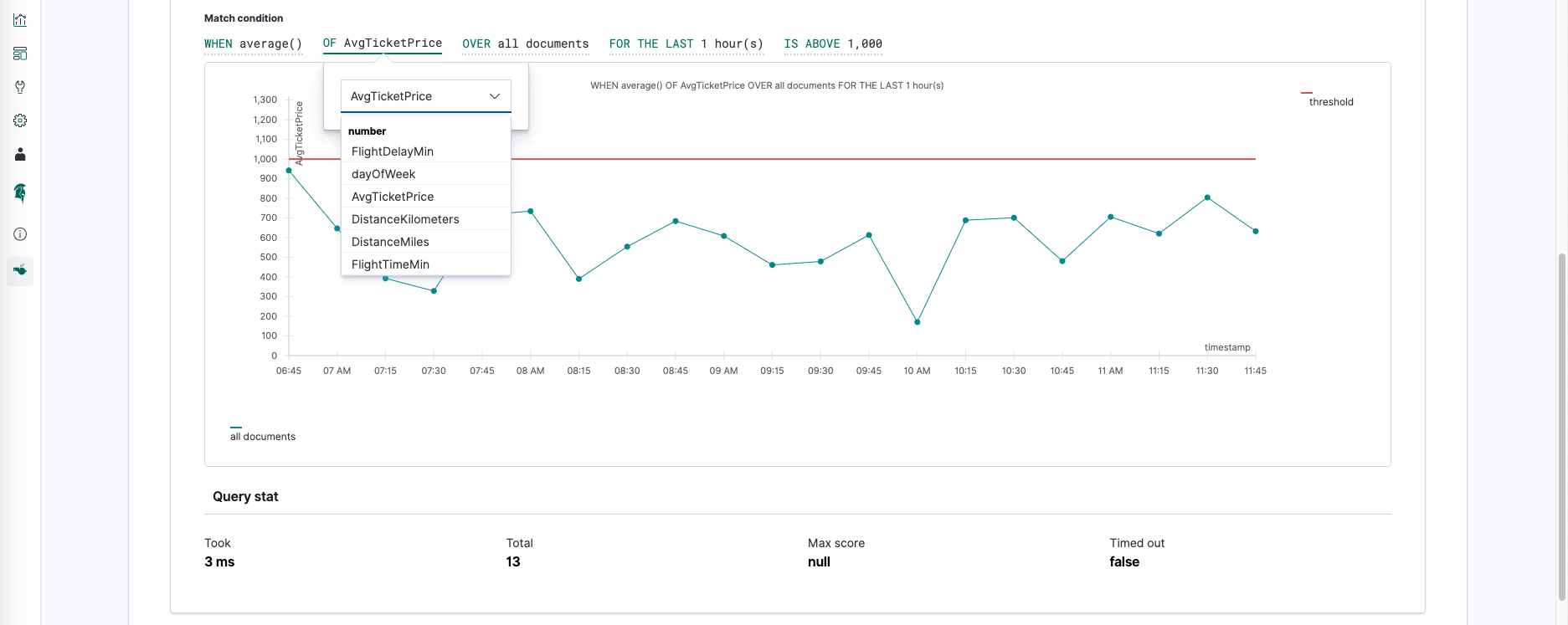 9 elasticsearch alerting query stats