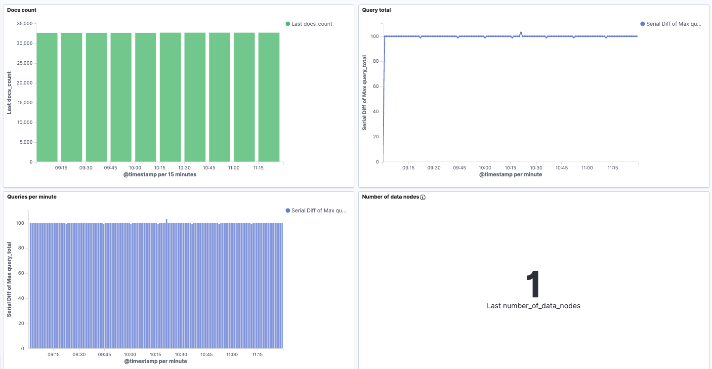 elasticsearch monitoring visualization