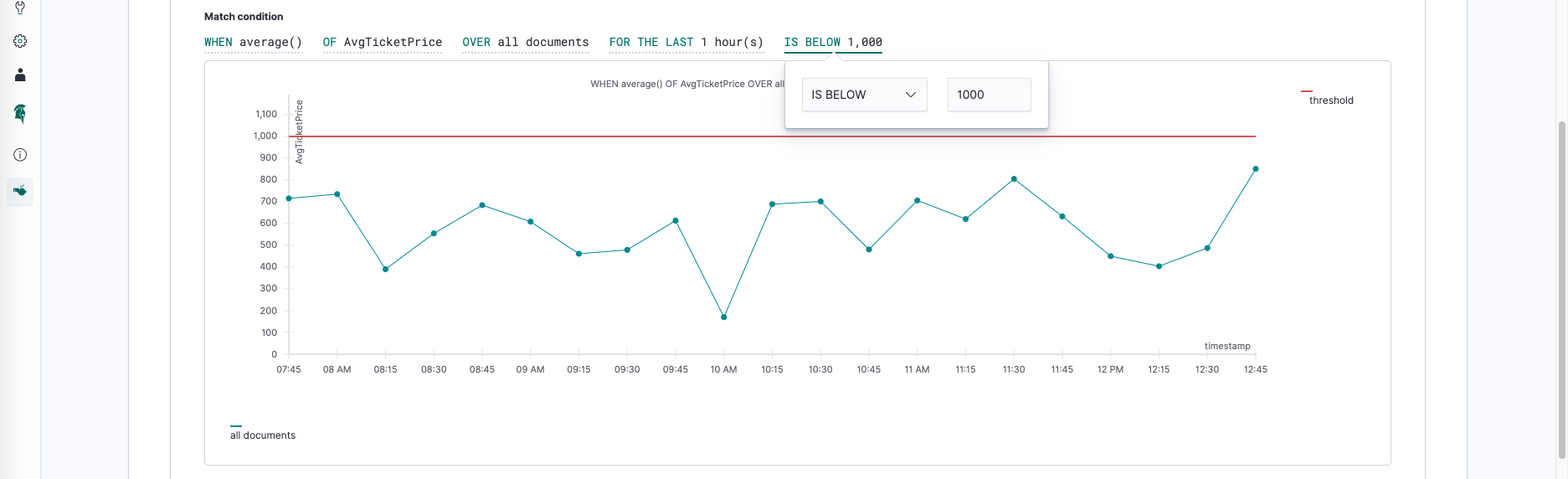 10 elasticsearch alerting below thresholf