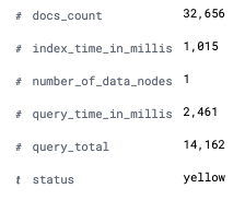 elasticsearch monitoring pattern