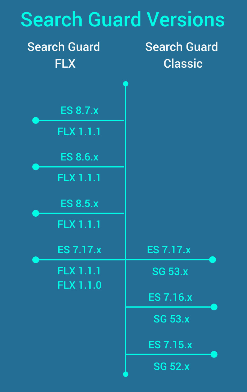 Search Guard FLX