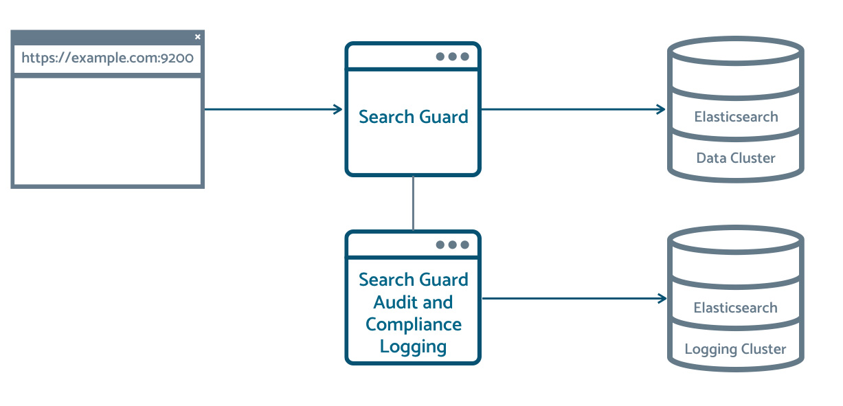 elasticsearch logging cluster