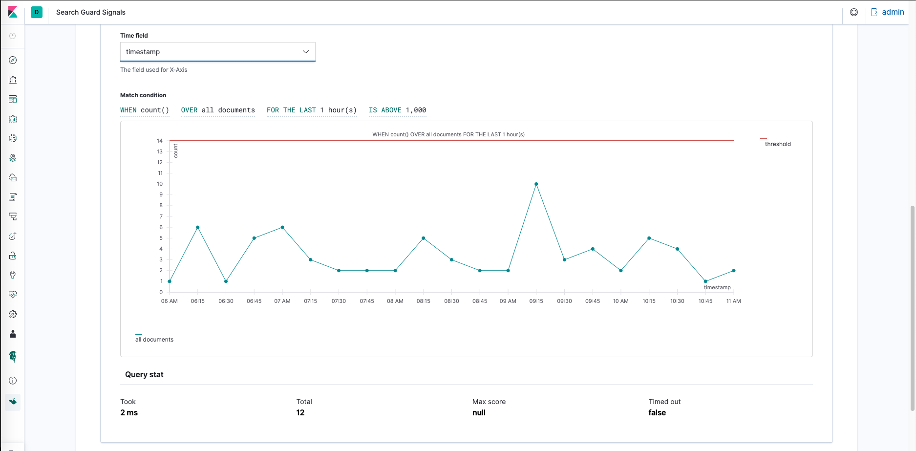 7 elasticsearch alerting count query