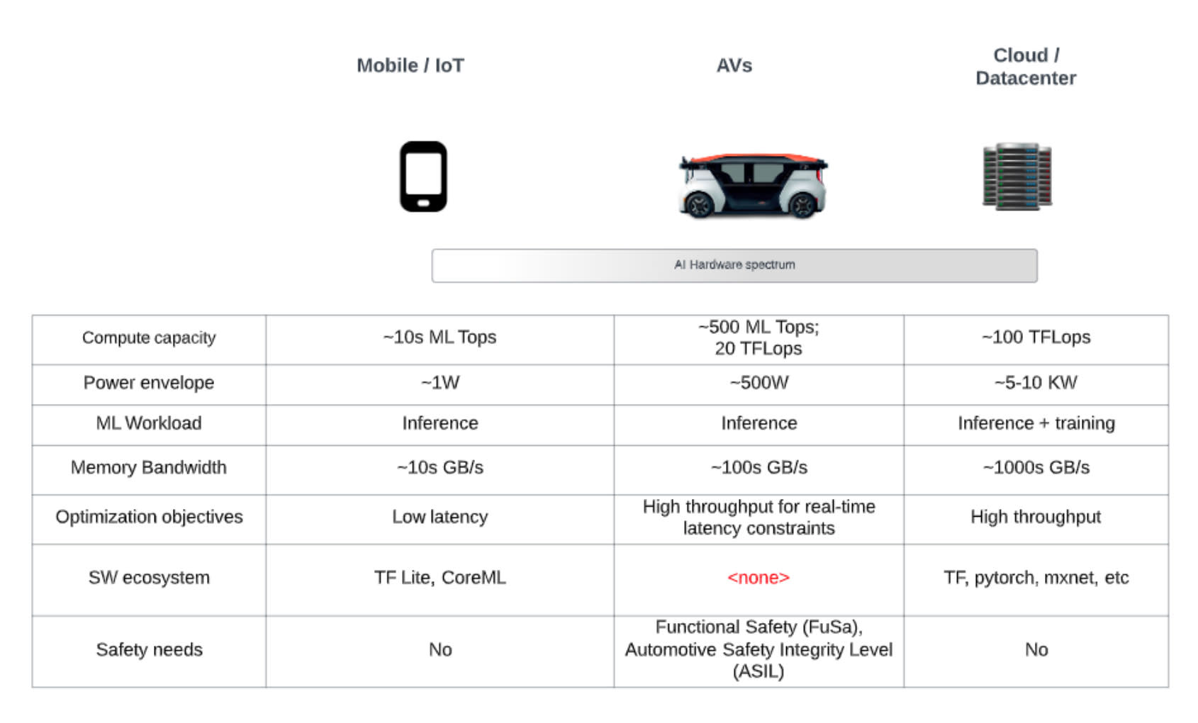 Fig 5 AV compute blog