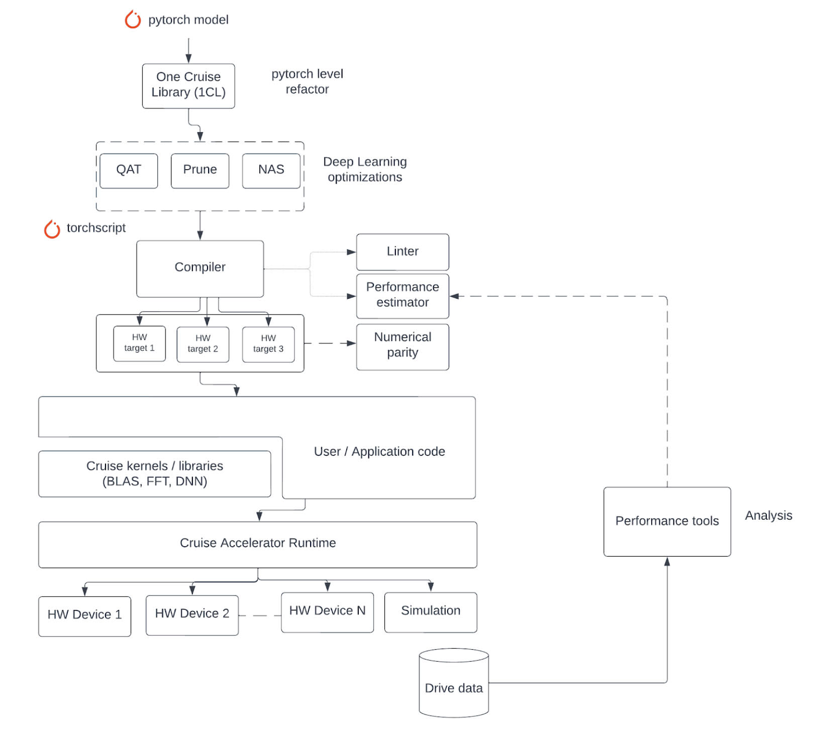 Fig 4 AV compute blog