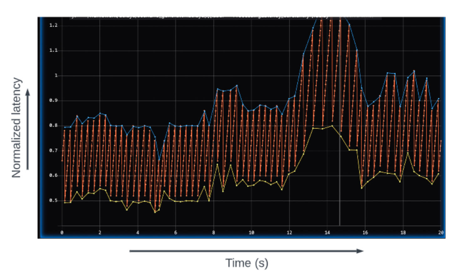 Fig 2 AV compute blog