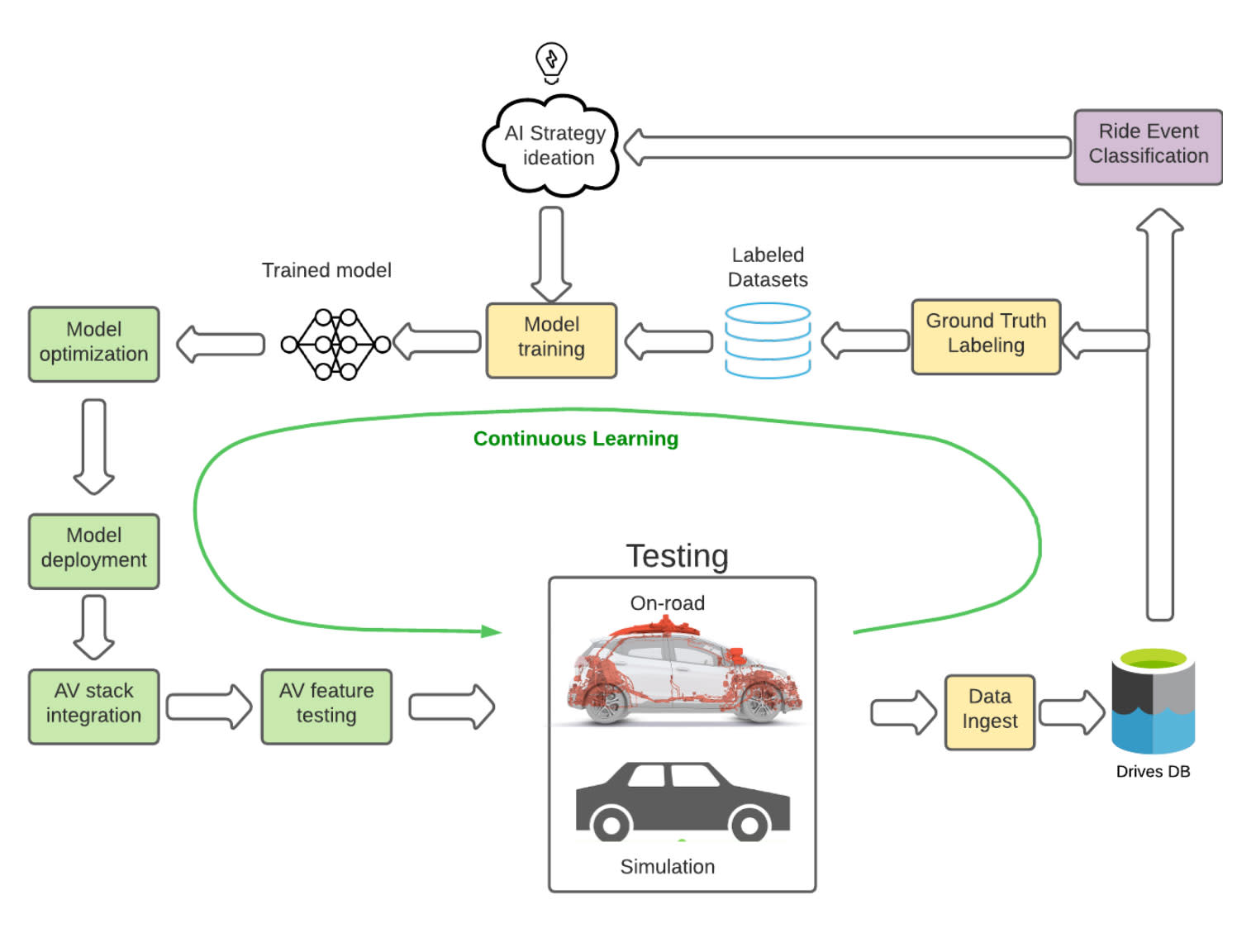 Fig 3 AV compute blog