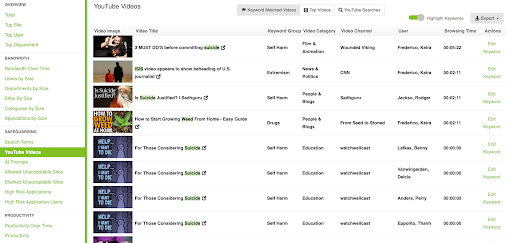 YouTube video data displaying granular user insights in the Fastvue Reporter dashboard