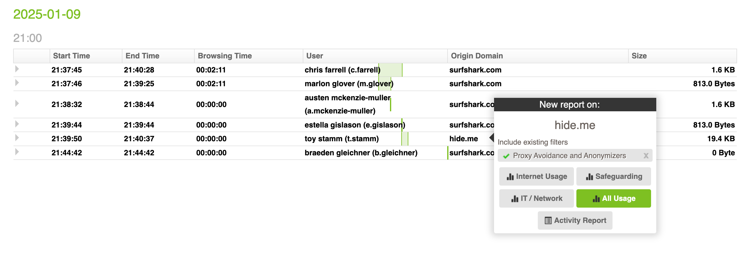 Fastvue Reporter dashboard screenshot illustrating the time, date, and number of employees utilizing VPNs. Fastvue Reporter dashboard screenshot illustrating the time, date, and number of employees utilizing VPNs.