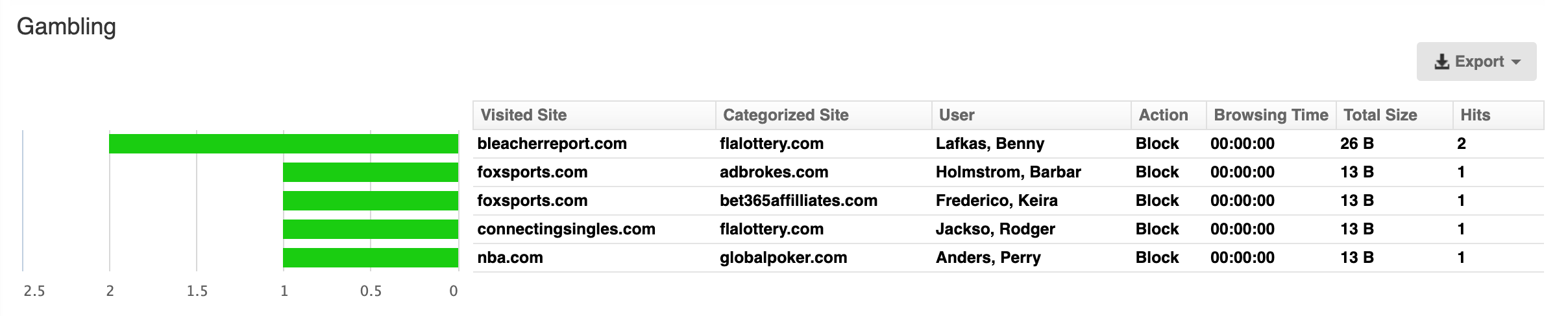 Safeguarding Report: Gambling web category Safeguarding Report: Gambling web category