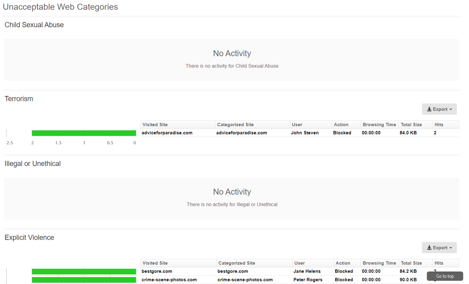 Safeguarding Report: Unacceptable Web Categories