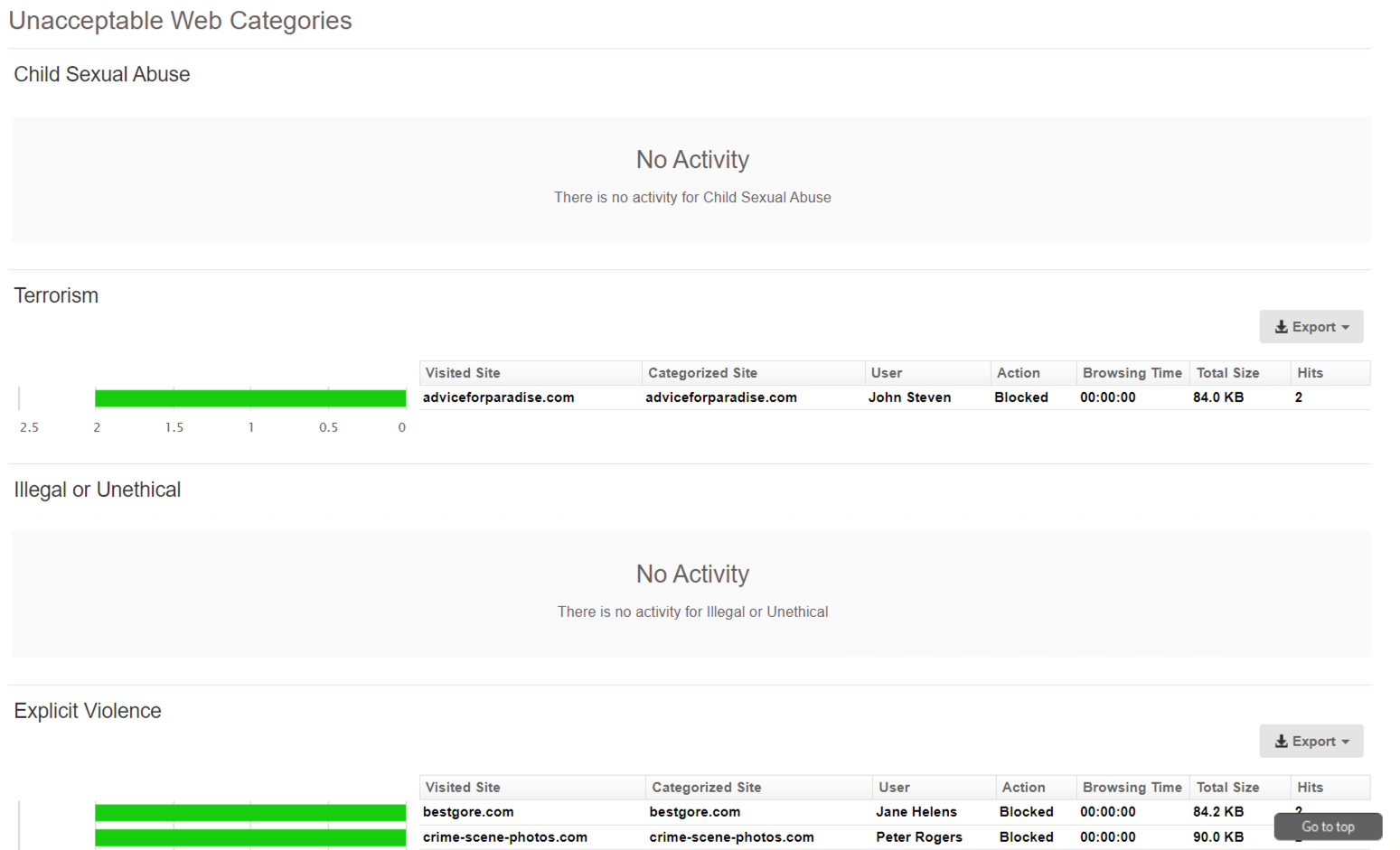Safeguarding Report: Unacceptable Web Categories Safeguarding Report: Unacceptable Web Categories