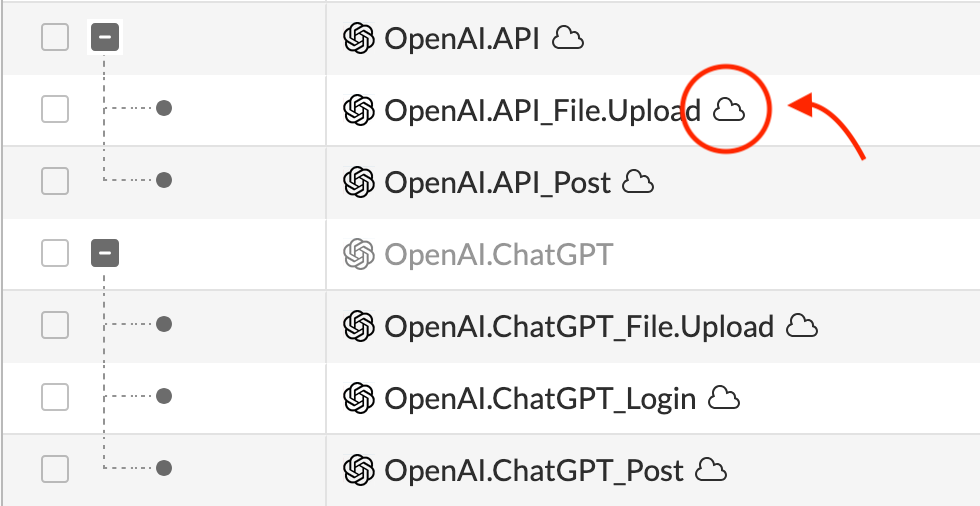 Dashboard displaying ChatGPT API Cloud in FortiGate